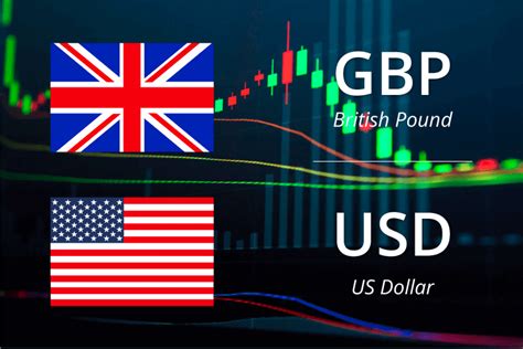 Analisis Harga GBP USD Bertahan Stabil Sekitar 1 2300 Betul Betul Di