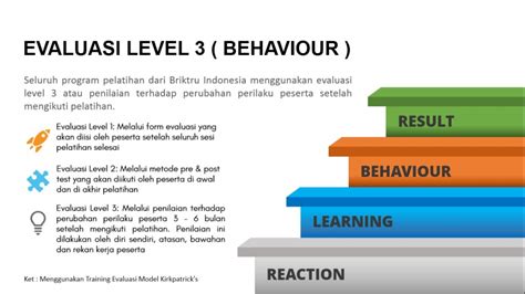 Evaluasi Training Karyawan 4 Level Metode Donald Kirkpatrick