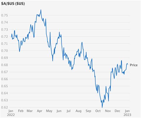 Dollar Rate Prediction Gates Joellen