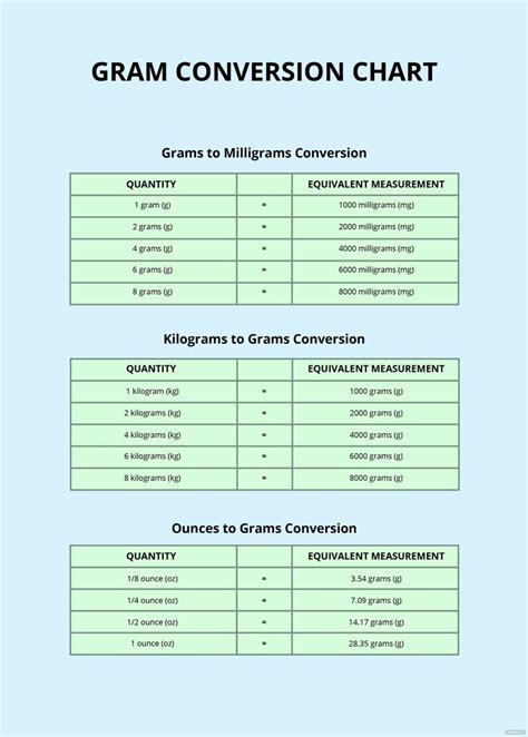 Gram Conversion Chart in PSD, Illustrator, Word, PDF - Download | Template.net