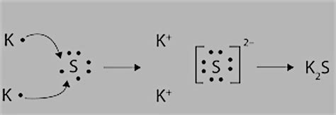 What Is The Correct Lewis Dot Diagram For K2s