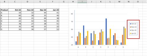 How To Change The Legend In Excel | SpreadCheaters