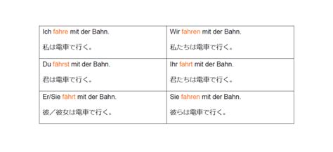 ドイツ語の「分離動詞」って一体なに？基本の使い方をマスターしよう！ ドイツ語学習スクール「vollmond フォルモント」の公式サイト