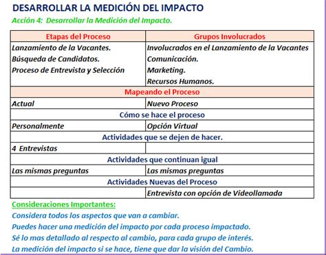 Desarrollar La Medici N De Impacto Platzi