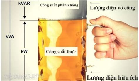 Hệ Số Công Suất Là Gì Phân Loại Và ý Nghĩa Của Hệ Số Công Suất