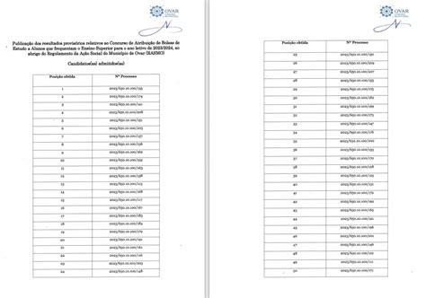 Listagem resultados provisórios Bolsas de Estudo 2023 24 Junta de