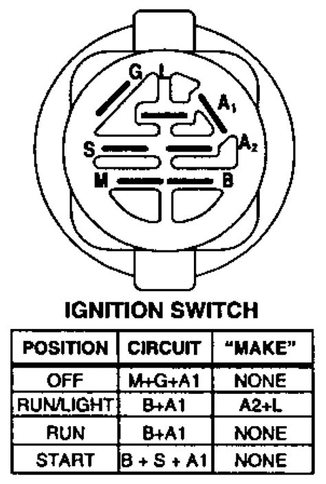 Craftsman Mower Ignition Switch Wiring Diagram Diagram Cra