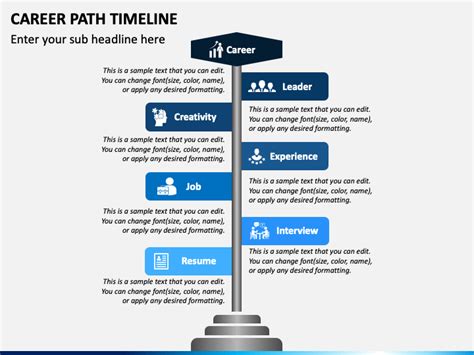 Career Path Timeline PowerPoint and Google Slides Template - PPT Slides