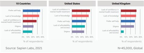 Most Common Reasons Why People Do Not Seek Help For Mental Health