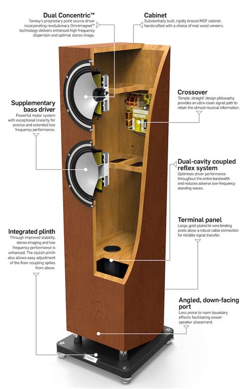 Tannoy Revolution Xt 8f Floor Standing Speakers Review