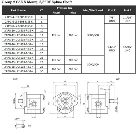 Grh Group 2 Sae A 58 9 Tooth Splined Shaft Newland Fluid Power