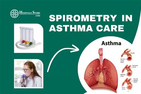 SPIROMETRY IN ASTHMA CARE