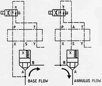 How to nail hydraulic logic element leakage