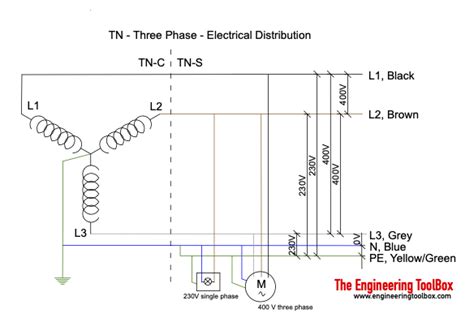 Single Phase House Wiring Diagram