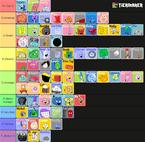 Bfdi A Bfb Tpot Characters Mawilite S Icons Tier List Community