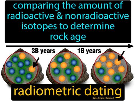 Radiometric Dating Flashcards Dating Earth Science