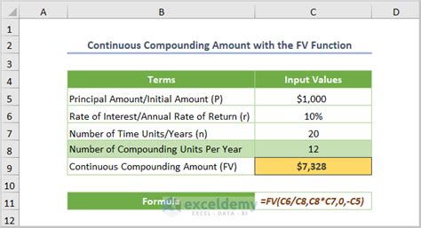 Methods To Apply Continuous Compound Interest Formula In Excel Exceldemy