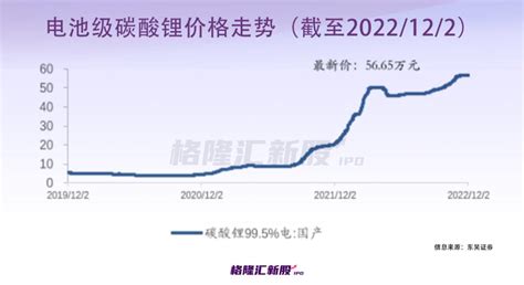 估值175亿？福建龙岩再出大佬，这家新材料独角兽要ipo 36氪