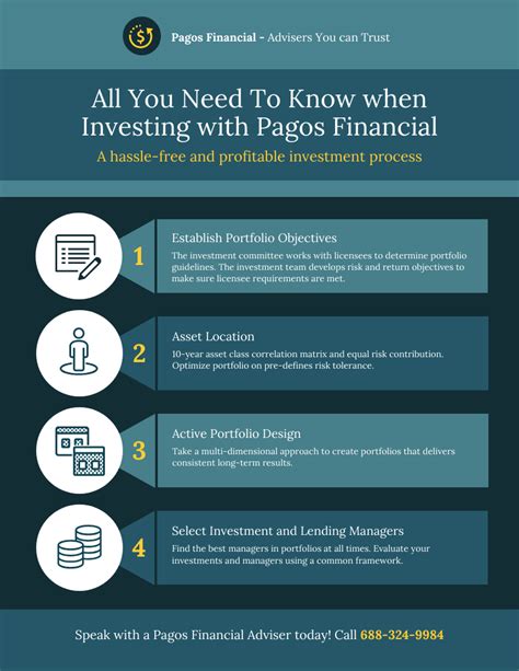 Financial Investment Process Infographic Template Venngage