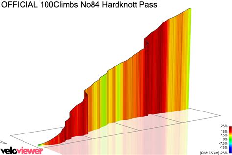 Segment Details For Official 100climbs No84 Hardknott Pass Veloviewer