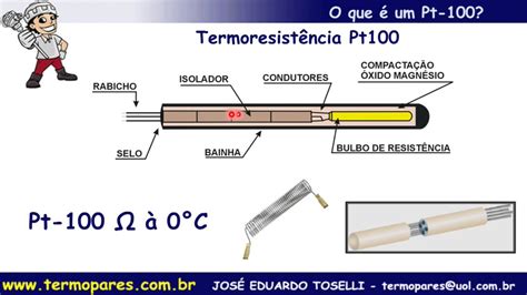 Definição Tipos e Como funciona a Termoresistência Pt100 YouTube