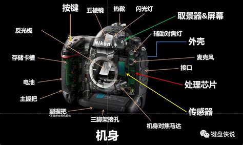 相机结构和原理（入门简版） 知乎