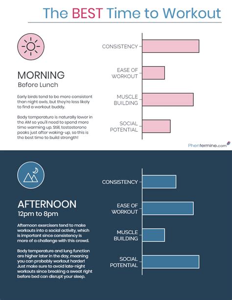 Morning vs. Afternoon Workouts [Infographic] – Phentermine.com