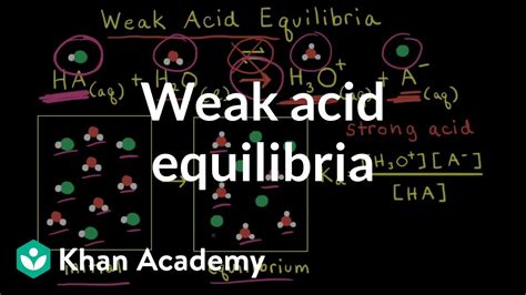 Weak Acid Equilibria Acids And Bases Ap Chemistry