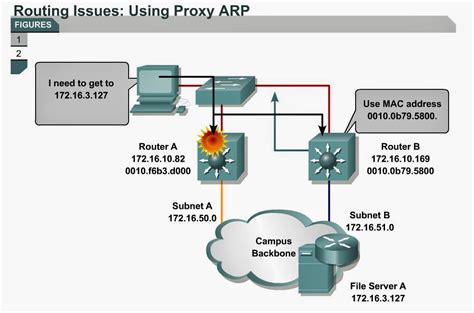 Cisco Only Commands Coc Hsrp Hot Standby Router Protocol