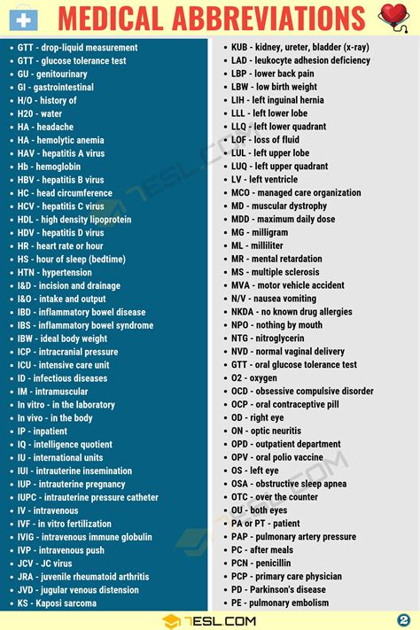 Common Medical Abbreviations Symbols