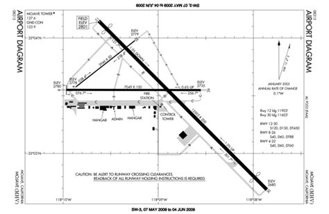 Cessna 172 Crosswind Component Chart