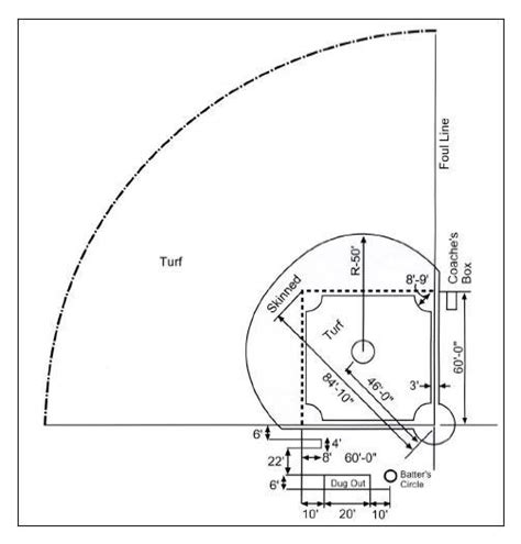 College Baseball Field Dimensions