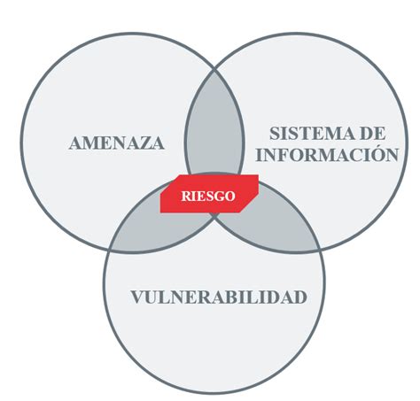 Detección De Amenazas Informáticas Ciberseguridad Informatica