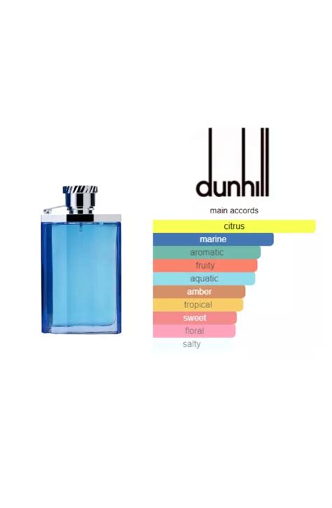 Parfum Pria Dunhill Blue Online Changeyourwindows