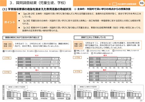 令和6年度 全国学力・学習状況調査 報告書・調査結果資料：国立教育政策研究所 National Institute For