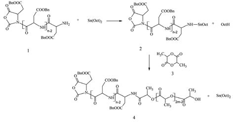 Scheme 2 Synthetic Pathway For Preparation Of Plba Diblock Copolymer 4