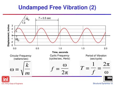 Ppt Lesson 5 Structural Dynamics Powerpoint Presentation Free Download Id 6721825