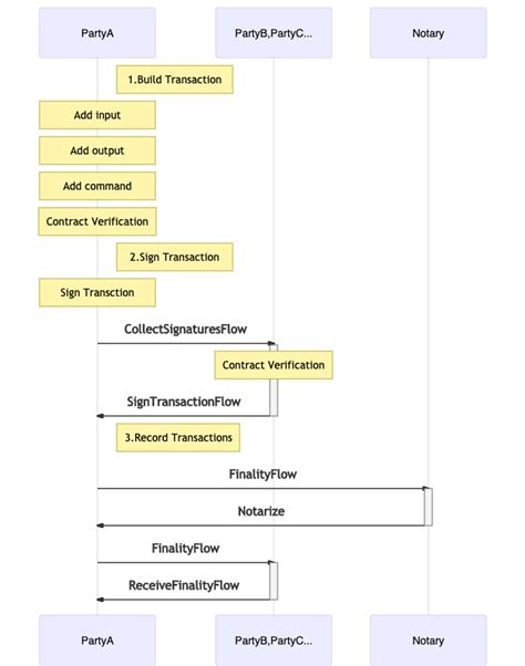 Mermaid sequence diagram - ratfilo