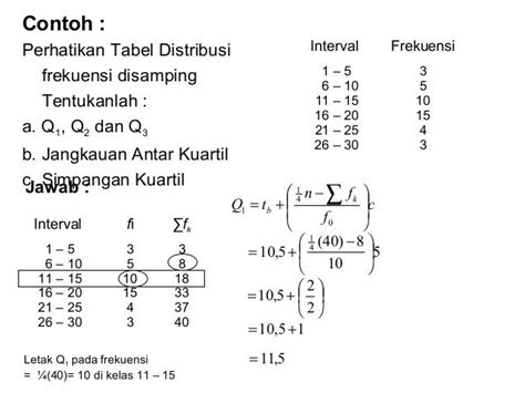 Contoh Soal Jangkauan Antar Kuartil