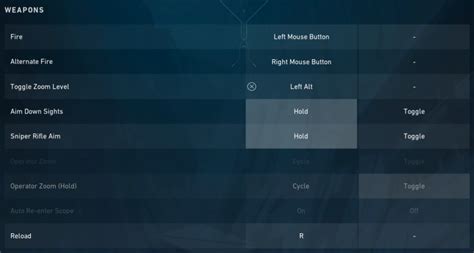 Best Valorant Keybinds (2024 Guide) - Setup.gg