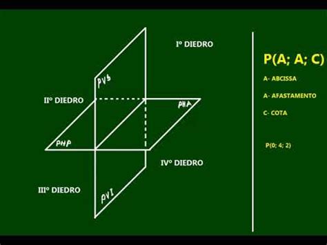 Curso De Geometria Descritiva Aula Projec O De Um Ponto No Plano