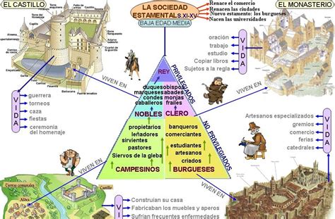 Mis apuntes 1 EXPANSIÓN AGRARIA Y CRECIMIENTO DEMOGRÁFICO