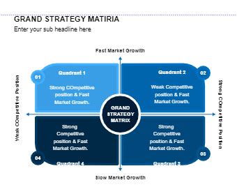 Strategy Matrix Templates EdrawMax Free Editable