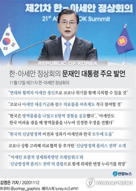 그래픽 한·아세안 정상회의 문재인 대통령 주요 발언 연합뉴스