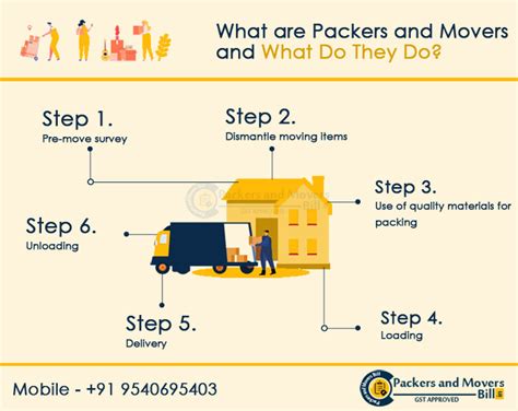 What Are Packers And Movers And What Do They Do