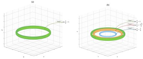 Fractal Fract Free Full Text Fractional Fourier Series On The Torus