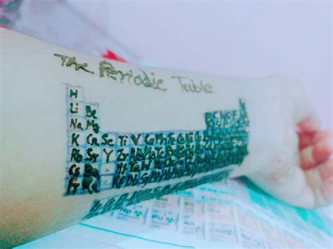 Periodic Table Tattoo Designs - Periodic Table Timeline