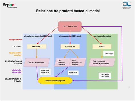 Open Data Meteo Climatici Come Sceglierli Al Meglio Arpae Emilia