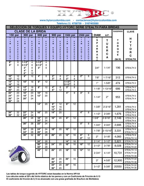 Tabla De Torque Stealth Selecci N De Torques Y Equipo Hytorc Serie