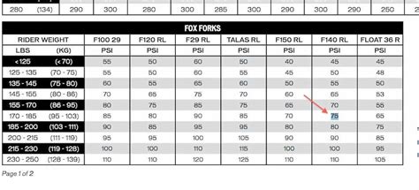 2016 Fox Triad Rear Shock Manual Truepfiles